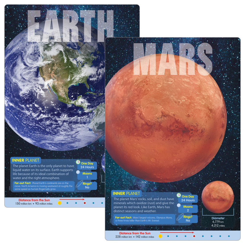 The Planets Learning Set - Educational Space Posters