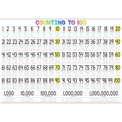 Ashley Productions Smart Poly Counting Learning Placemat - 1-100 Numbers - 13" x 19" - Pack of 10