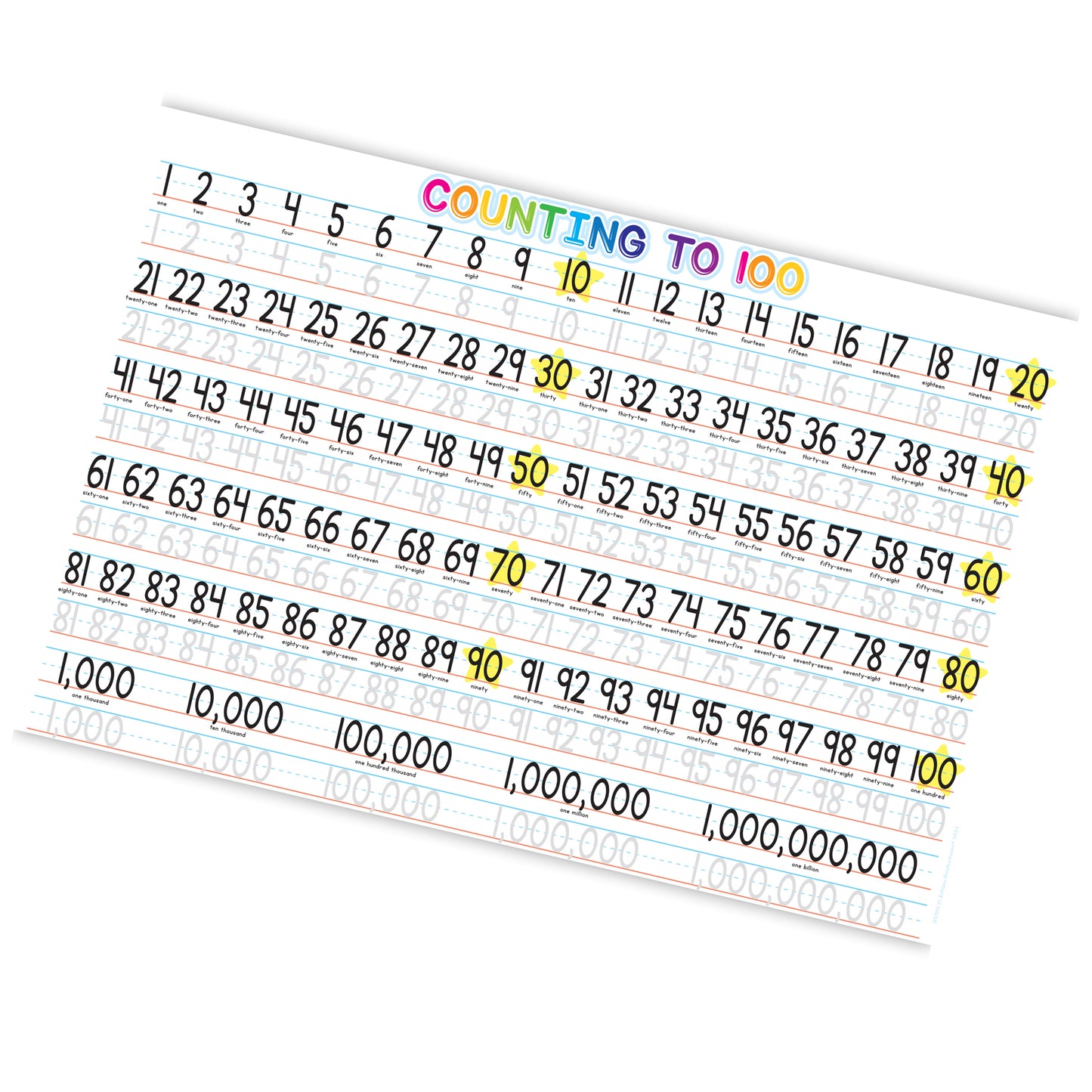 Ashley Productions Smart Poly Counting Learning Placemat - 1-100 Numbers - 13" x 19" - Pack of 10