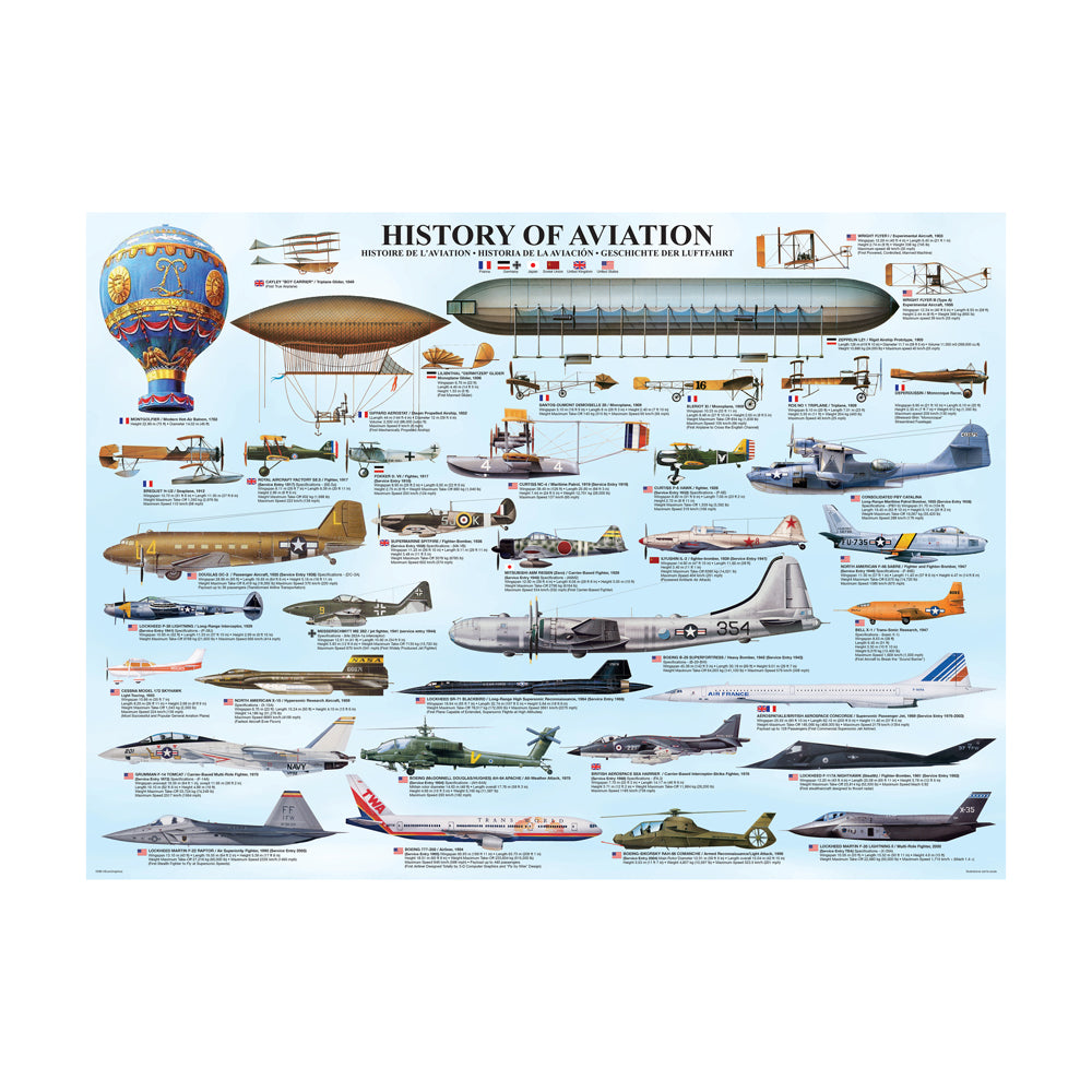 Eurographics History of Aviation Jigsaw Puzzle - 1000 pc