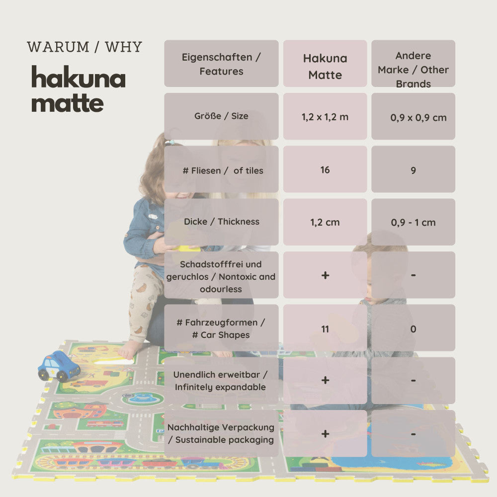 Hakuna Matte: Stylish Baby Play Mat: Car - 47x47", 16 Foam Floor Tiles W/ Removable Shapes