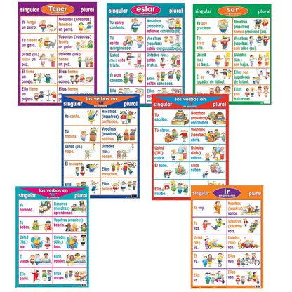 Poster Pals Spanish Verb Basics - 7 Educational Posters Set