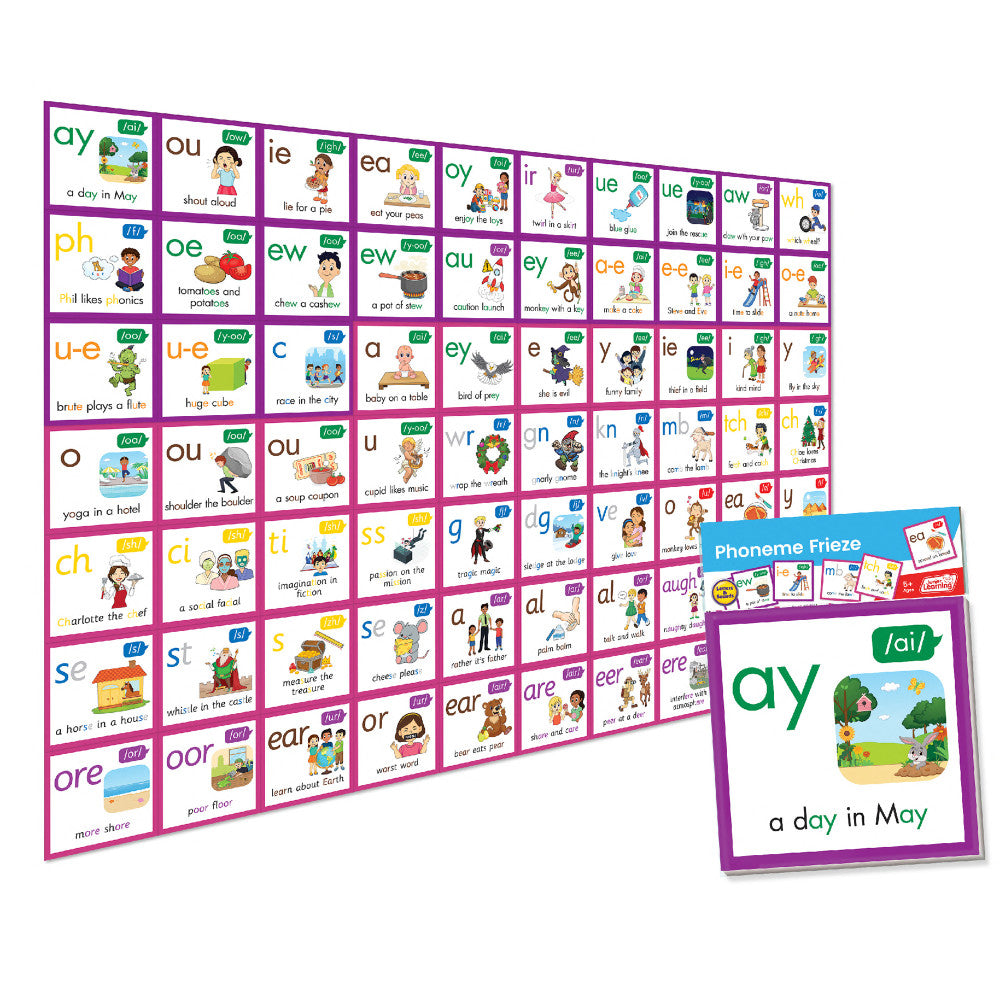 Junior Learning Phoneme Frieze - PRINT: Educational Wall Border