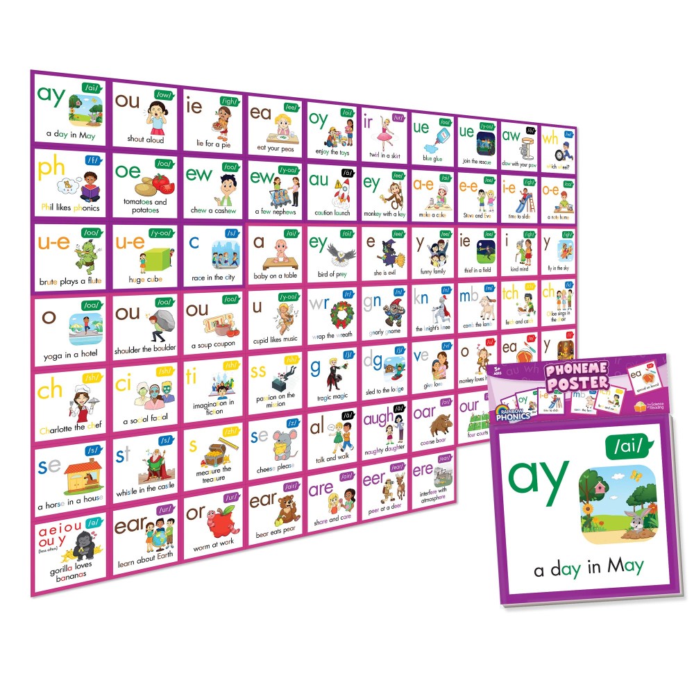 Junior Learning Rainbow Phonics Phoneme Poster - Educational Tool for Kids Ages 4+