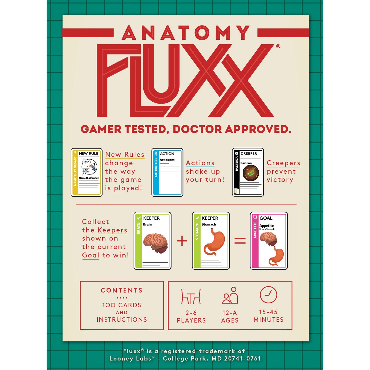 Looney Labs Anatomy Fluxx Educational Card Game